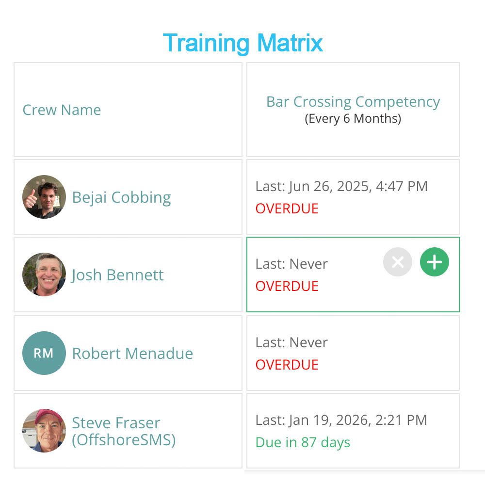 Training Matrix